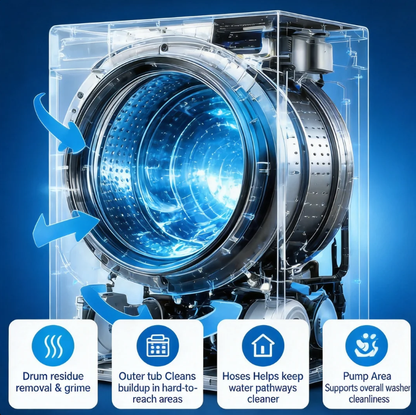 Velloriia® WASHING MACHINE CLEANER TABLETS